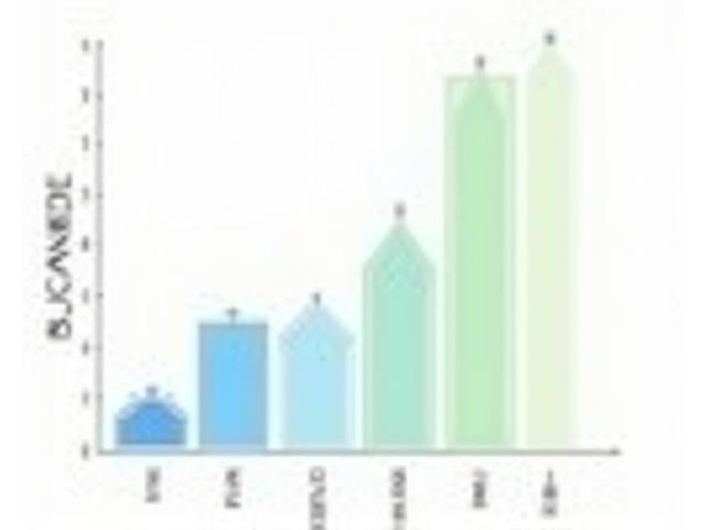 Grafico a barre che mostra la percentuale di ritenzione della resistenza di vari nodi sui fili Giada Ami.
